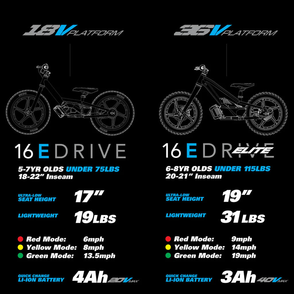 STACYC 16eDRIVE Elite 36V Electric Stability Bike