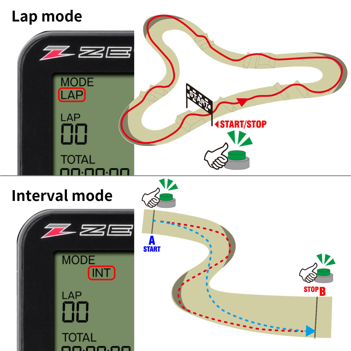 Zeta X-LAP Self-timing Lap Timer for CX Handlebar 22.2mm Standard Bar Brace