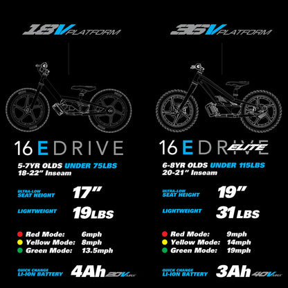 STACYC 16eDRIVE Elite 36V Electric Stability Bike